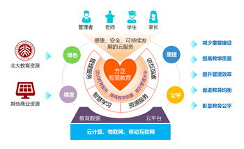 方正教育與方正科技 網絡技術服務驅動教育創新