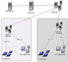 穎網(wǎng)科技出擊數(shù)字標(biāo)牌市場，WOS多媒體信息發(fā)布系統(tǒng)引領(lǐng)網(wǎng)絡(luò)服務(wù)新變革