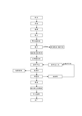 ◆◆電熔鎂生產線項目投資立項可行性研究報告.doc-資源下載