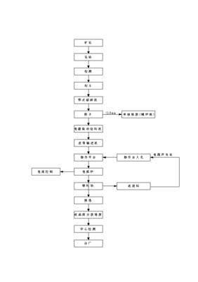 ◆◆年生產(chǎn)6萬噸電熔鎂生產(chǎn)線項(xiàng)目投資申請報(bào)告(V8.1)-資源下載